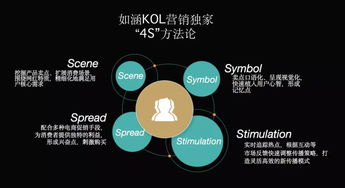 網(wǎng)紅電商之外 如涵如何借助技術(shù)驅(qū)動實現(xiàn)新一輪增長？