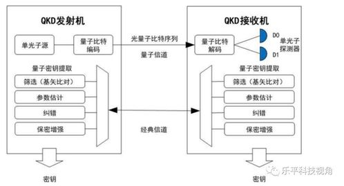 政治局集體學習量子科技，量子計算與通信迎來新機遇，物聯網技術研發有望深度融合